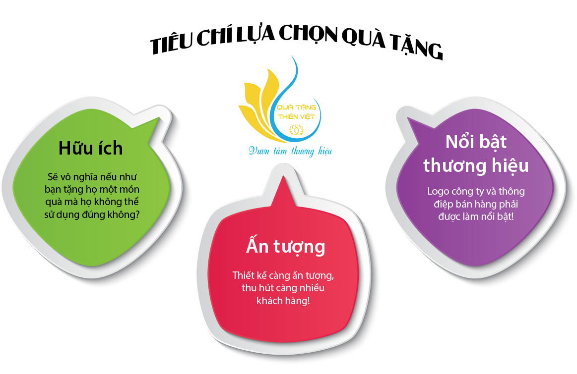 5 bước để lựa chọn quà tặng quảng cáo lí tưởng